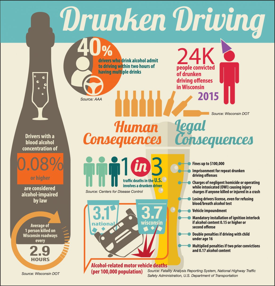 Strategies to Prevent Drunk Driving Community and Law Enforcement